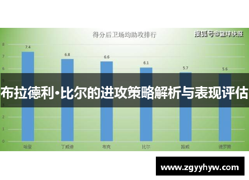 布拉德利·比尔的进攻策略解析与表现评估