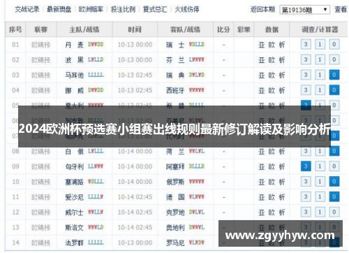 2024欧洲杯预选赛小组赛出线规则最新修订解读及影响分析