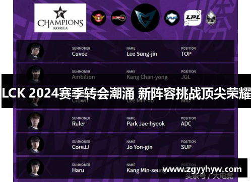 LCK 2024赛季转会潮涌 新阵容挑战顶尖荣耀